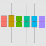BoxpBoxplot der Temperaturen für verschiedene Perioden auf Tagesbasisot