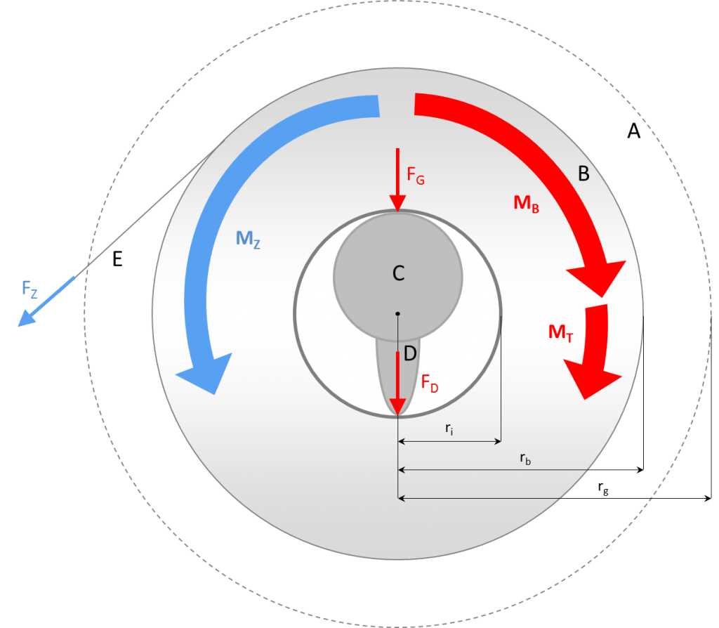 Physikalisches Modell der Toilettenpapier-Halterung und teilweise verbrauchter Papierrolle