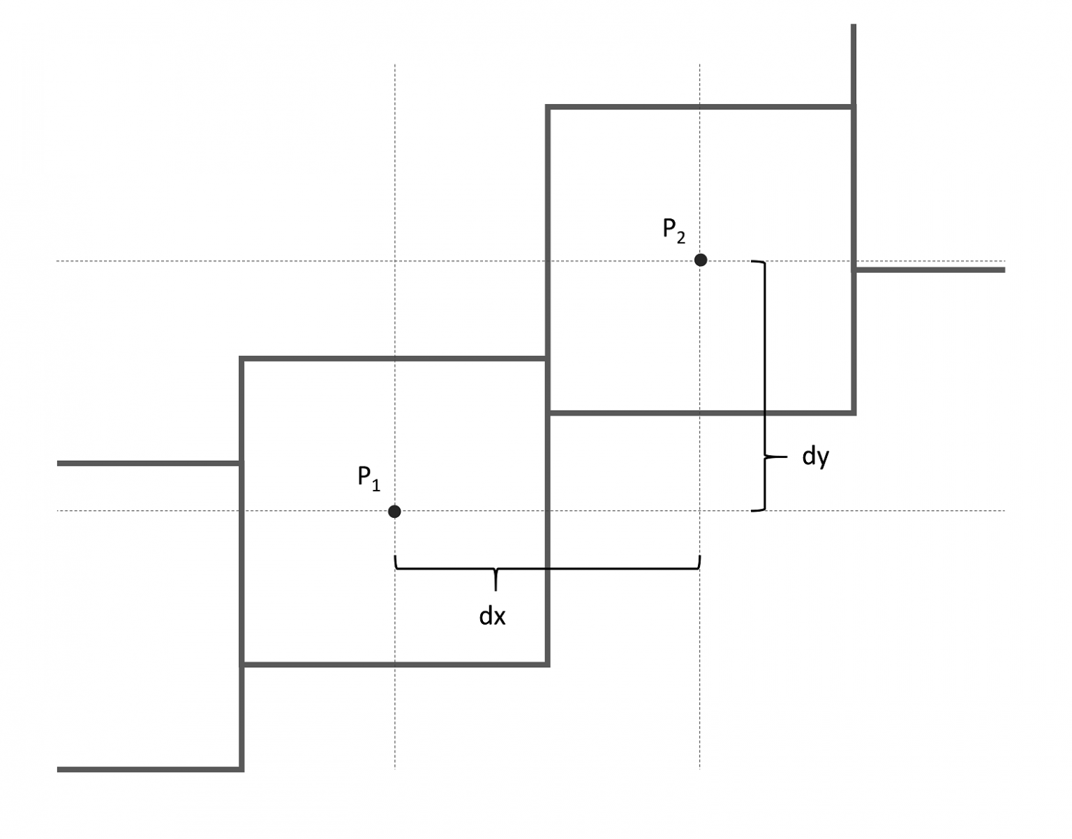 Herleitung der Bogenlänge einer Funktion