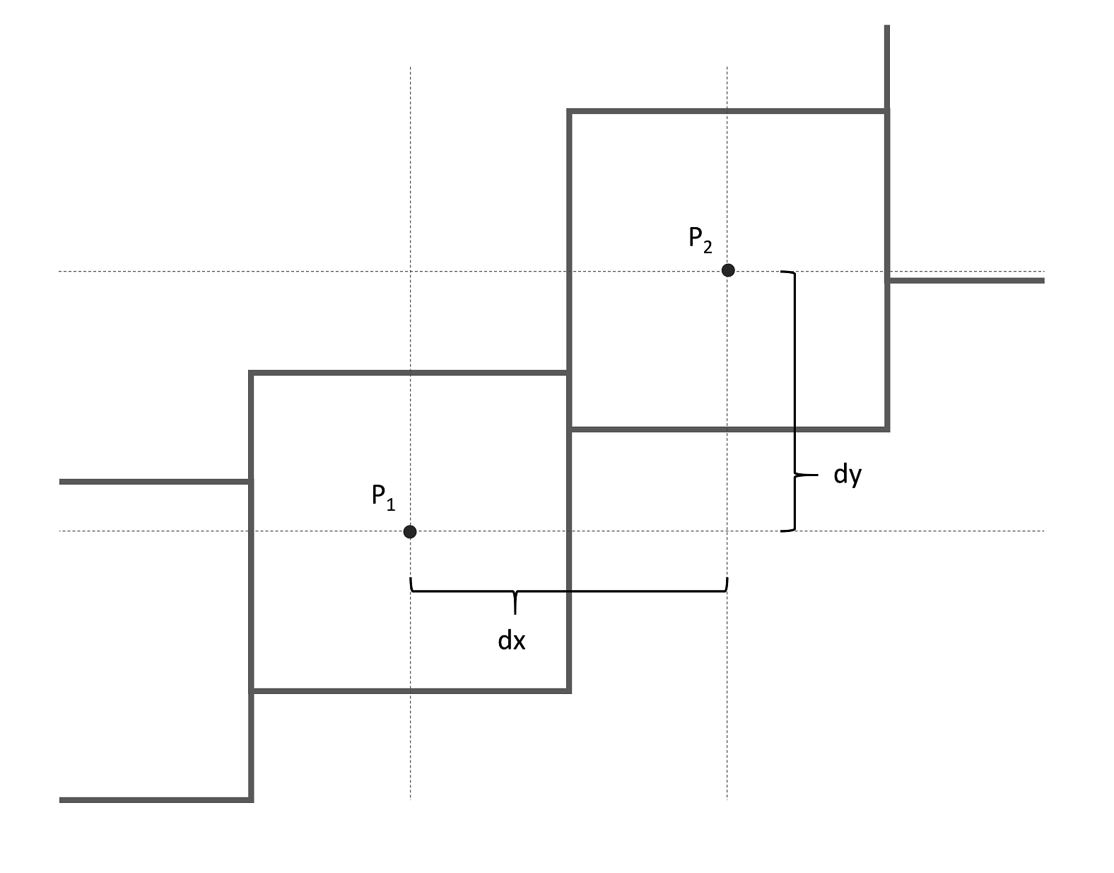 Herleitung der Bogenlänge einer Funktion